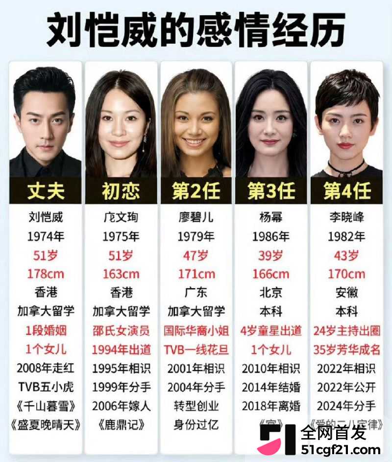 52岁刘恺威再传新恋情 1