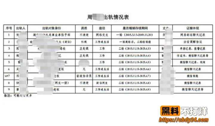 湖南永州商务局长周晓芬23