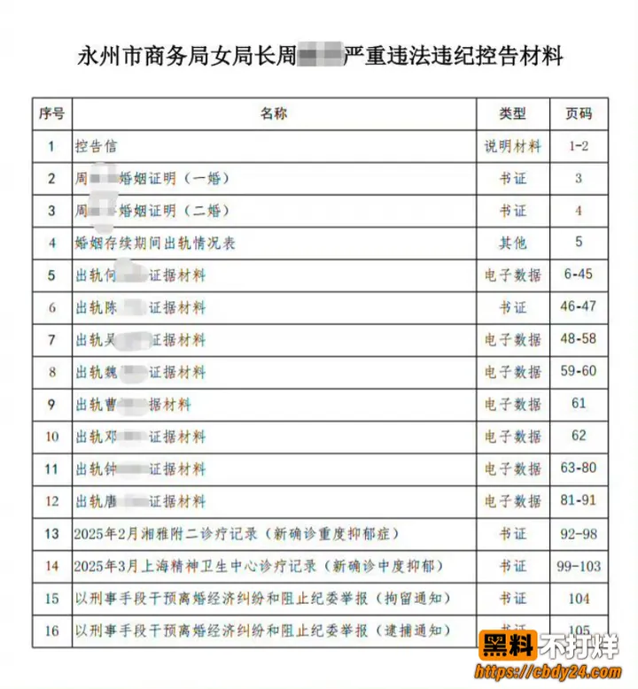 湖南永州商务局长周晓芬24